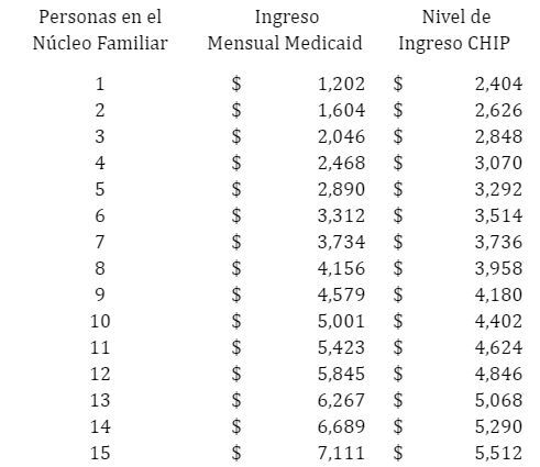 income table